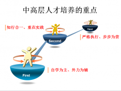 中層管理提升拓展課程